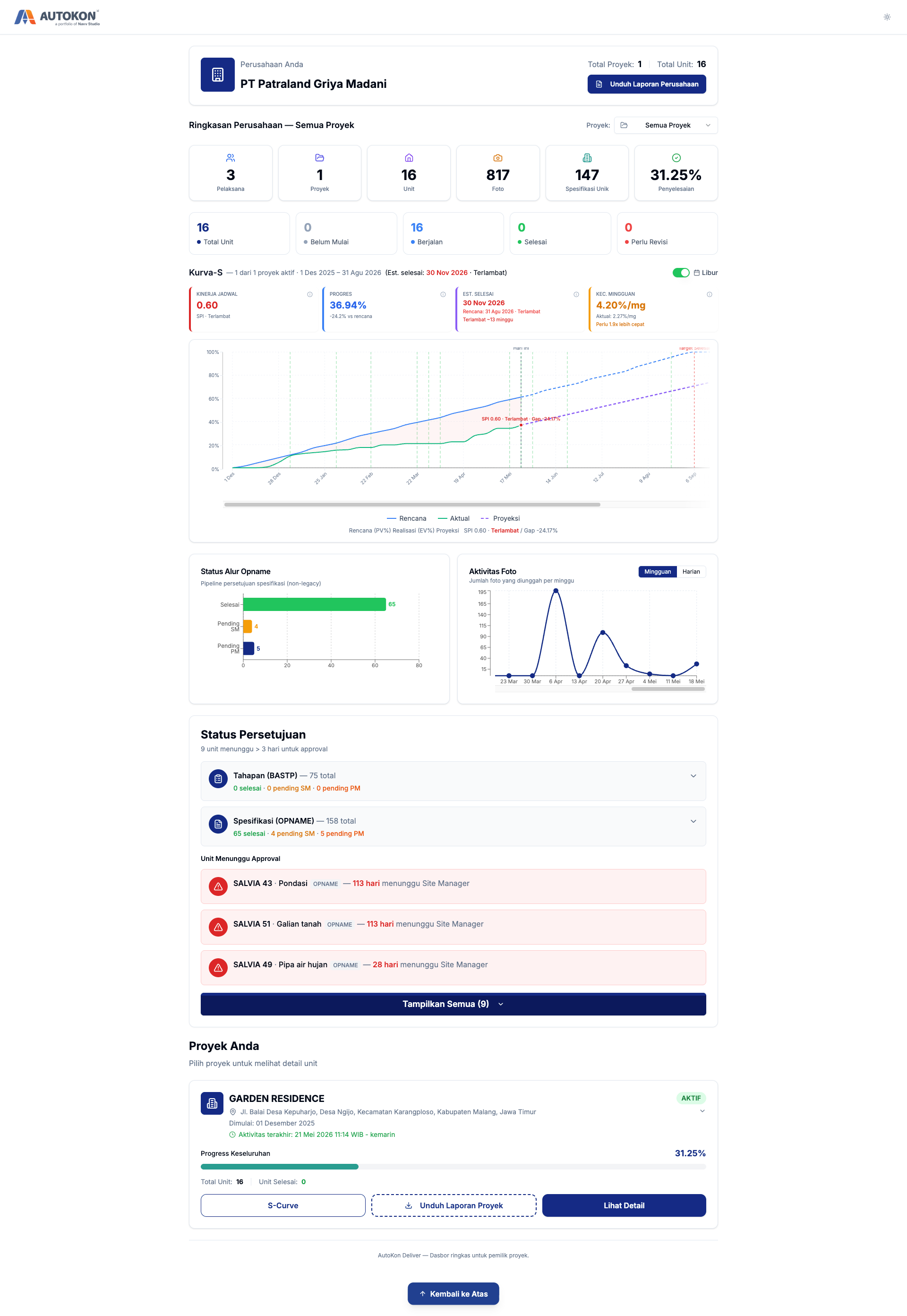 Dashboard tingkat perusahaan menampilkan header perusahaan dan lima badge status unit agregat.