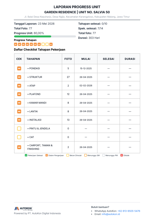 Contoh Laporan Progress Unit / BASTP — gambar 3 dari 4.